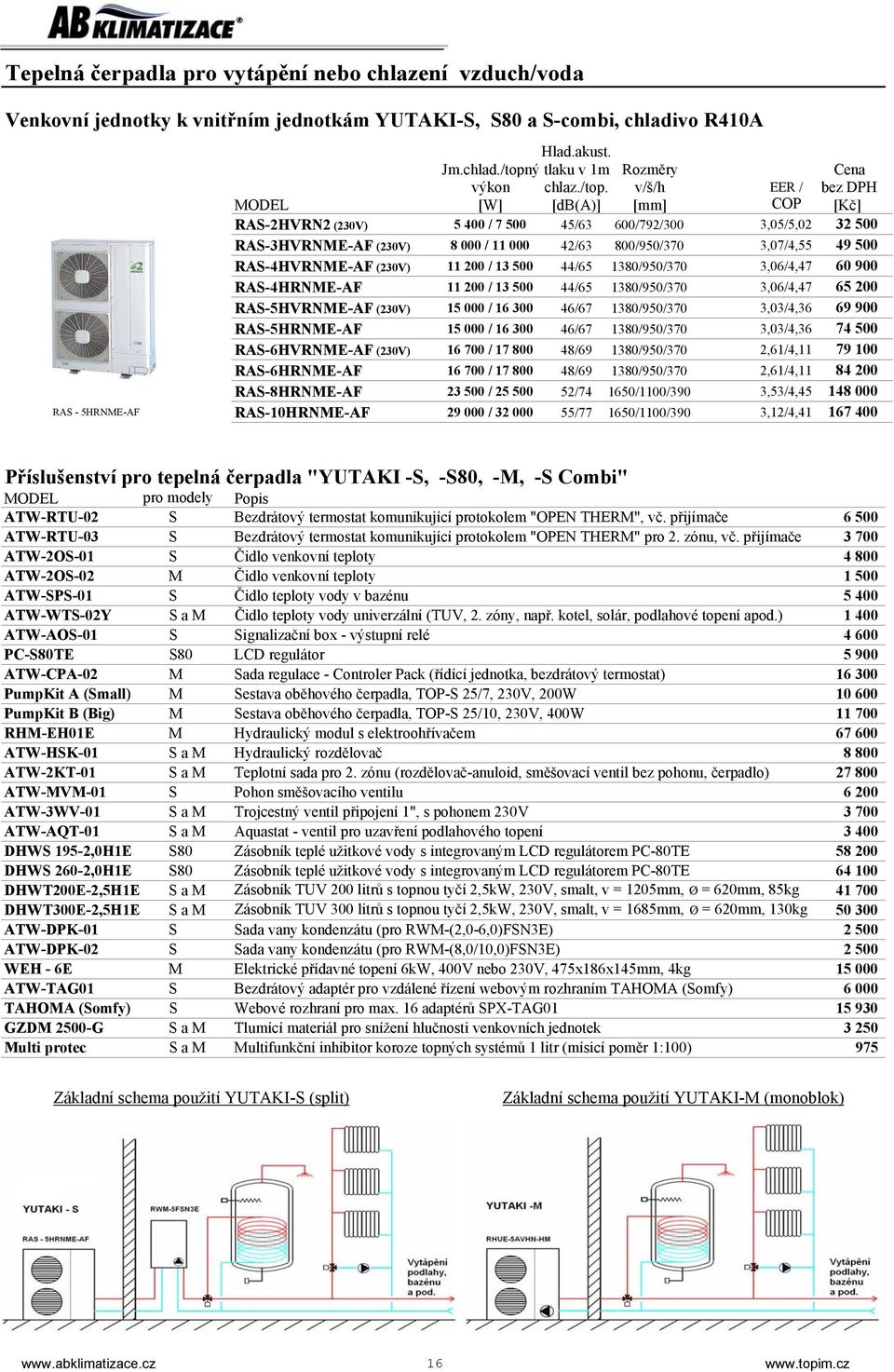 (230V) 11 200 / 13 500 44/65 1380/950/370 3,06/4,47 RAS-4HRNME-AF 11 200 / 13 500 44/65 1380/950/370 3,06/4,47 RAS-5HVRNME-AF (230V) 15 000 / 16 300 46/67 1380/950/370 3,03/4,36 RAS-5HRNME-AF 15 000