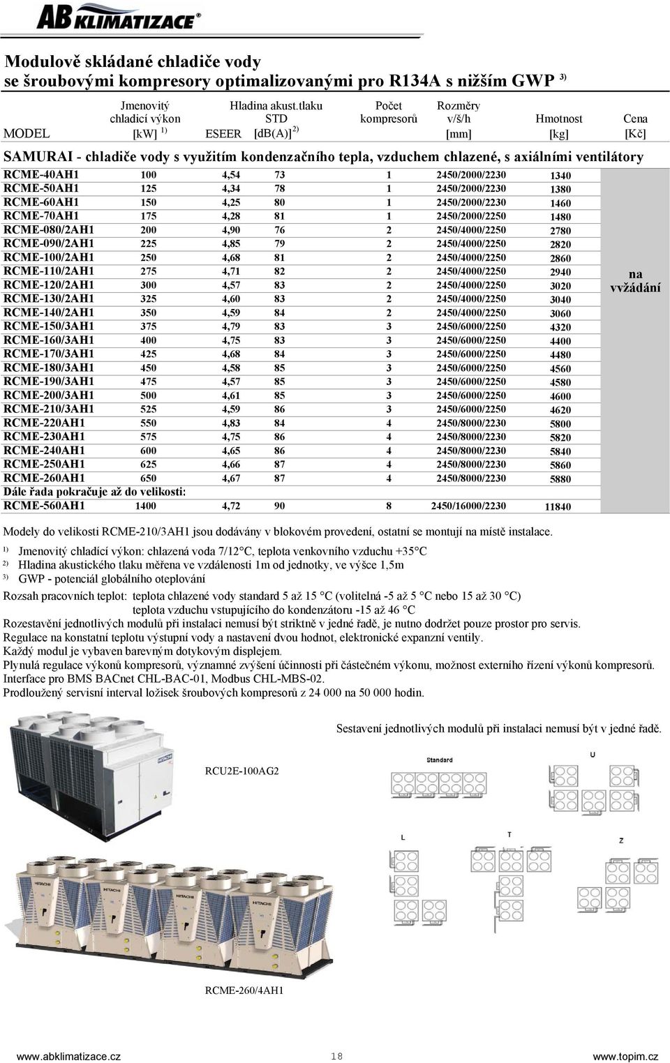 axiálními ventilátory RCME-40AH1 100 4,54 73 1 2450/2000/2230 1340 RCME-50AH1 125 4,34 78 1 2450/2000/2230 1380 RCME-60AH1 150 4,25 80 1 2450/2000/2230 1460 RCME-70AH1 175 4,28 81 1 2450/2000/2250