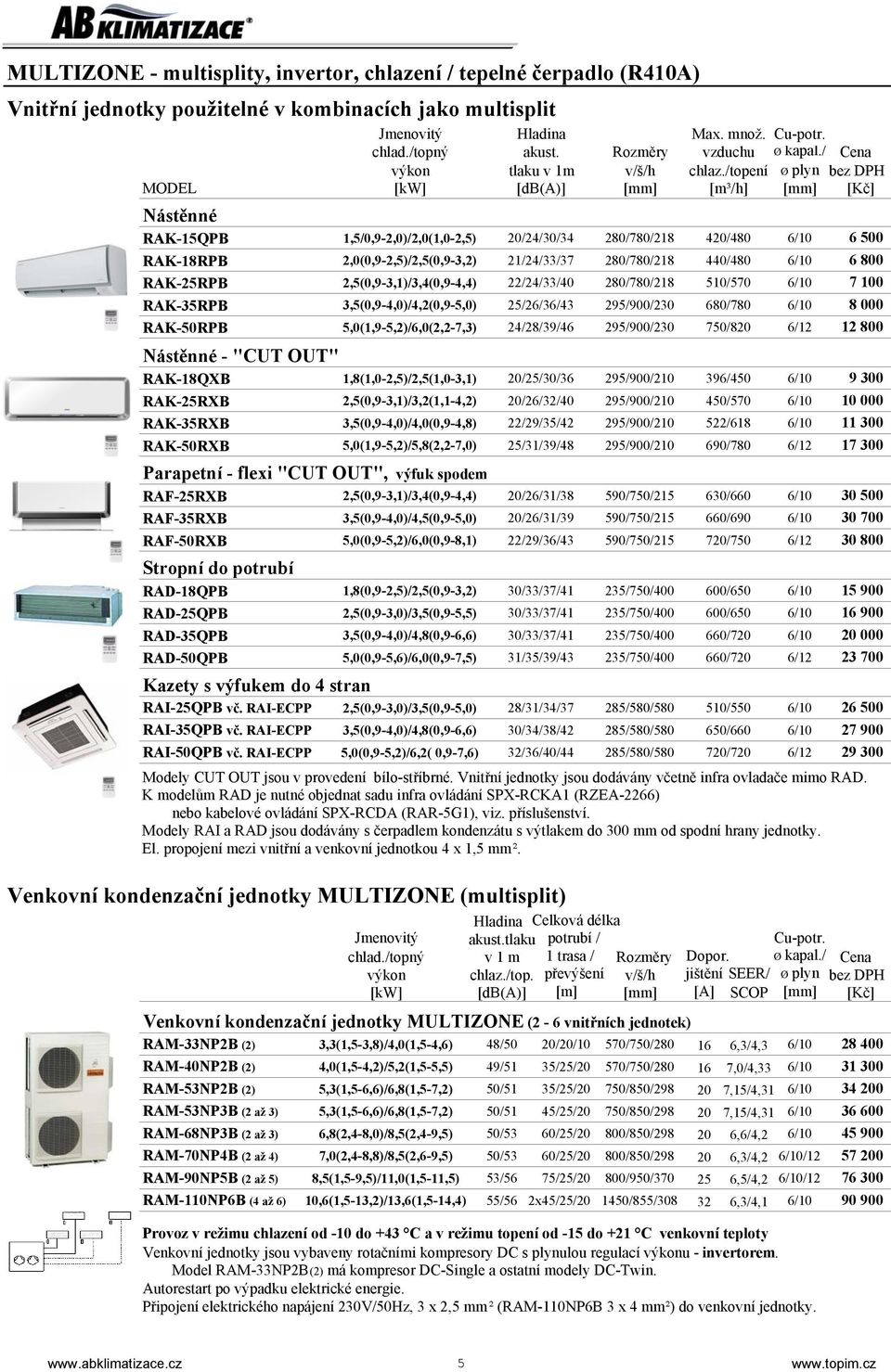 /topení Ø plyn bez DPH MODEL [kw] [db(a)] [mm] [m³/h] [mm] [Kč] Nástěnné RAK-15QPB 1,5/0,9-2,0)/2,0(1,0-2,5) 20/24/30/34 280/780/218 420/480 6/10 RAK-18RPB 2,0(0,9-2,5)/2,5(0,9-3,2) 21/24/33/37
