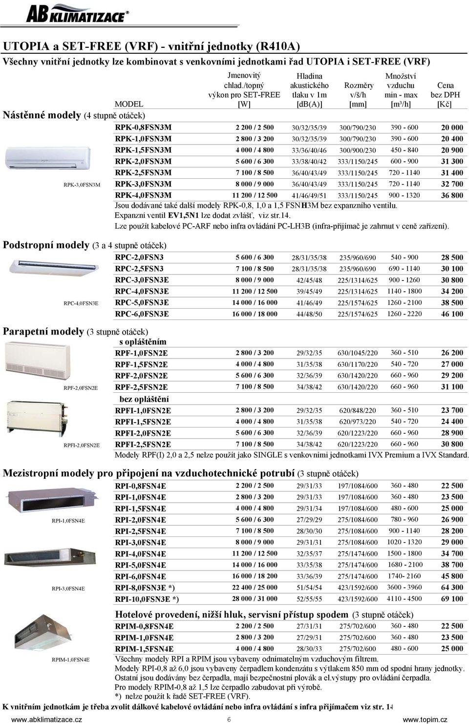 /topný akustického Rozměry vzduchu Cena výkon pro SET-FREE tlaku v 1m v/š/h min - max bez DPH MODEL [W] [db(a)] [mm] [m³/h] [Kč] RPK-0,8FSN3M 2 200 / 2 500 30/32/35/39 300/790/230 390-600 20 000
