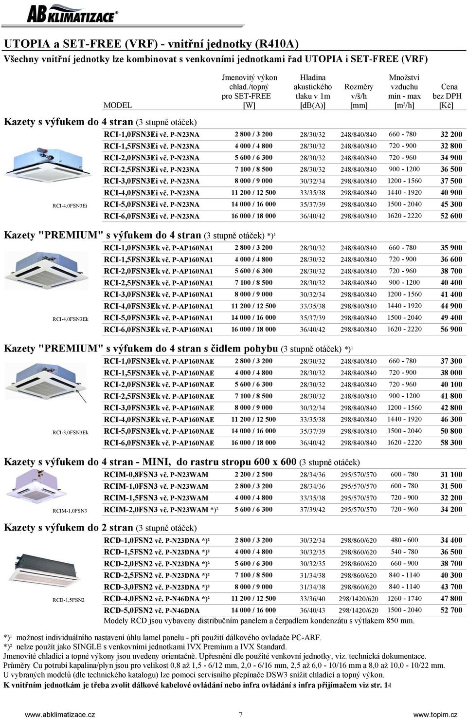 P-N23NA 2 800 / 3 200 28/30/32 248/840/840 RCI-1,5FSN3Ei vč. P-N23NA 4 000 / 4 800 28/30/32 248/840/840 RCI-2,0FSN3Ei vč. P-N23NA 5 600 / 6 300 28/30/32 248/840/840 RCI-2,5FSN3Ei vč.