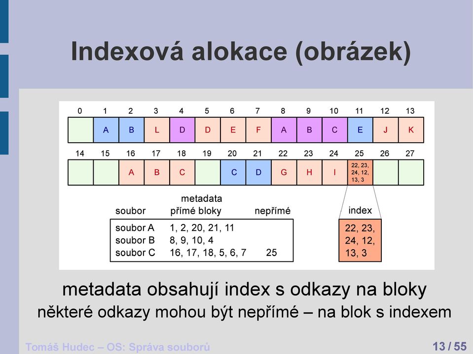 některé odkazy mohou být nepřímé na
