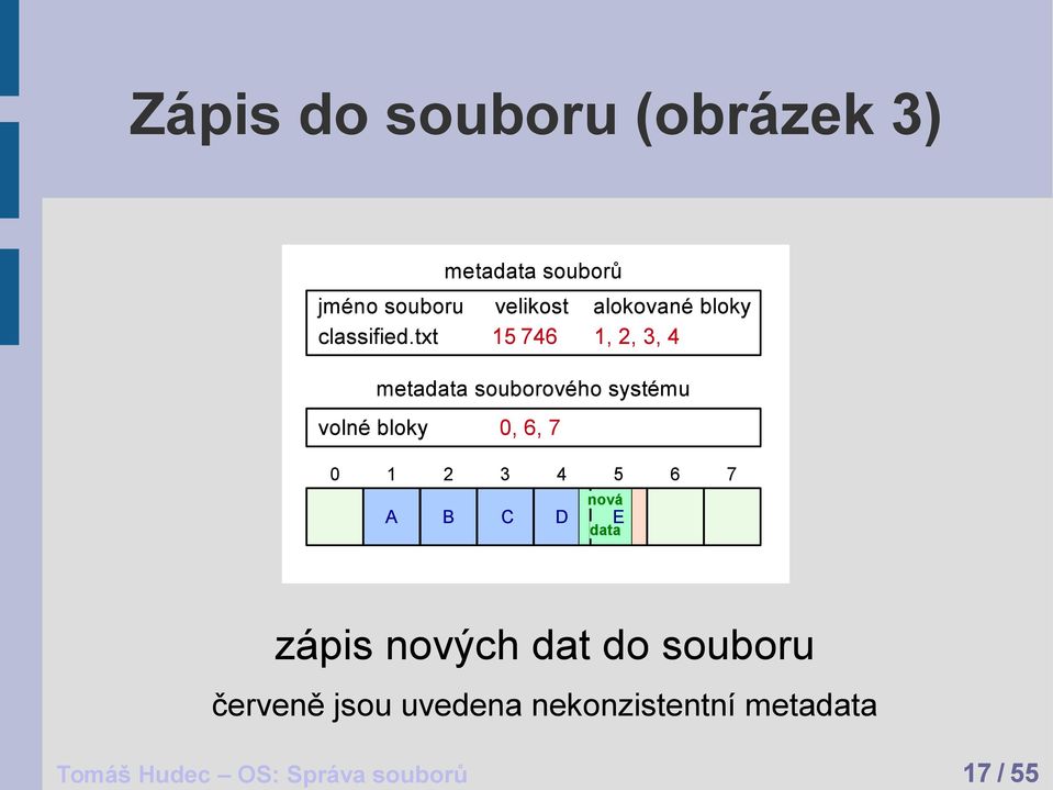 uvedena nekonzistentní metadata