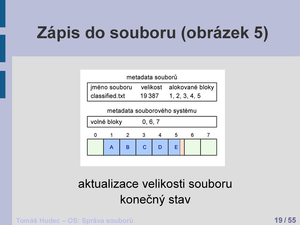 souboru konečný stav Tomáš