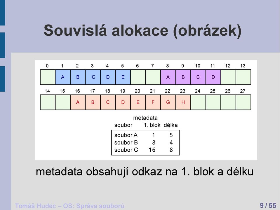 1. blok a délku Tomáš