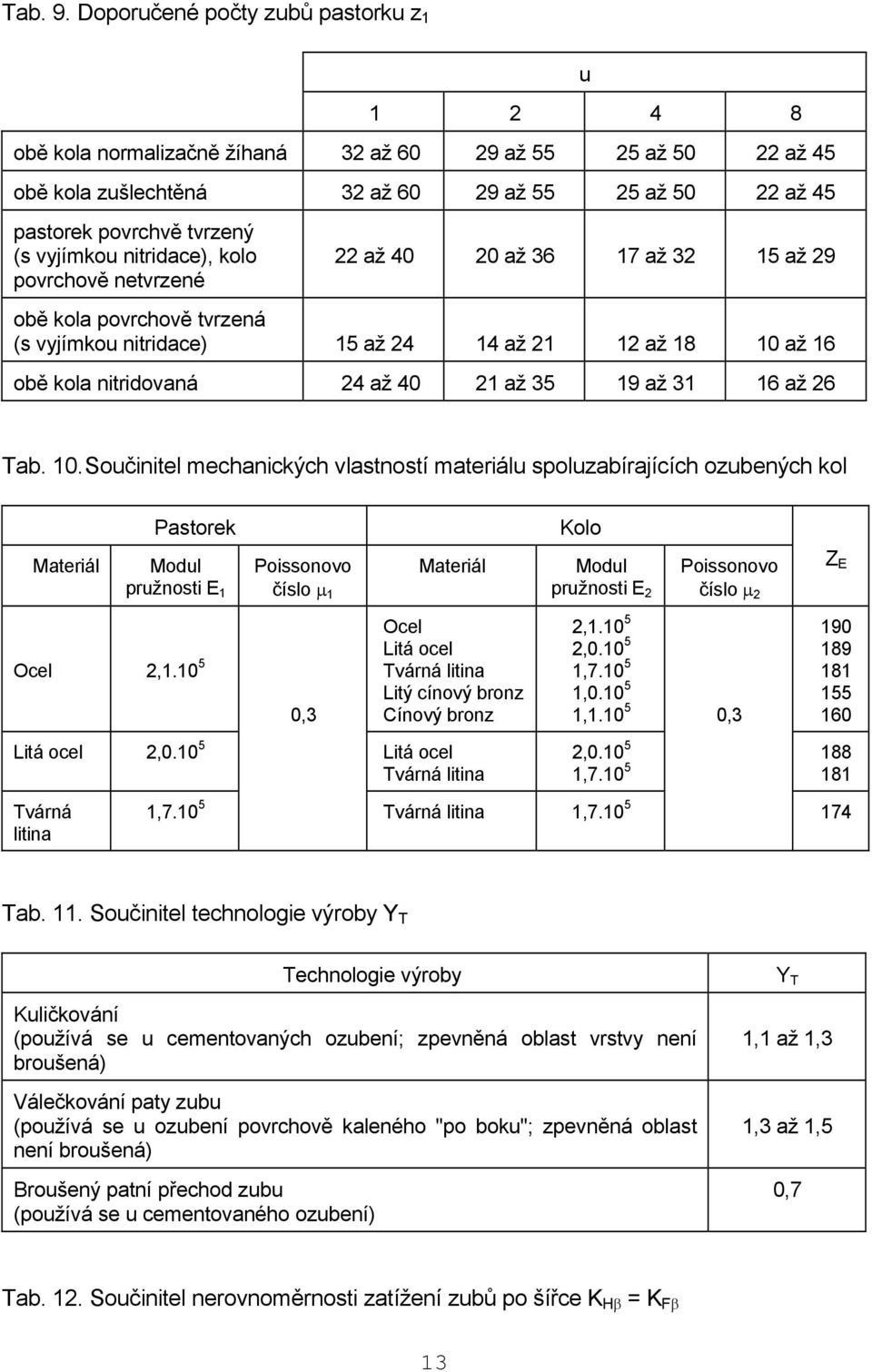 nitridace), kolo povrchově netvrzené až 40 0 až 36 17 až 3 15 až 9 obě kola povrchově tvrzená (s vyjímkou nitridace) 15 až 4 14 až 1 1 až 18 10 až 16 obě kola nitridovaná 4 až 40 1 až 35 19 až 31 16