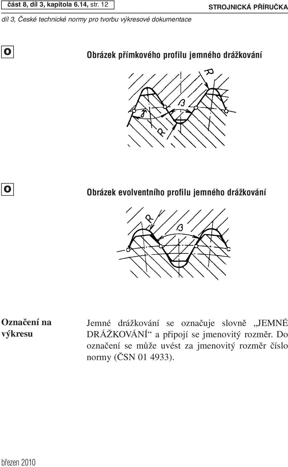 evolventního profilu jemného dráïkování značení na výkresu Jemné drážkování se