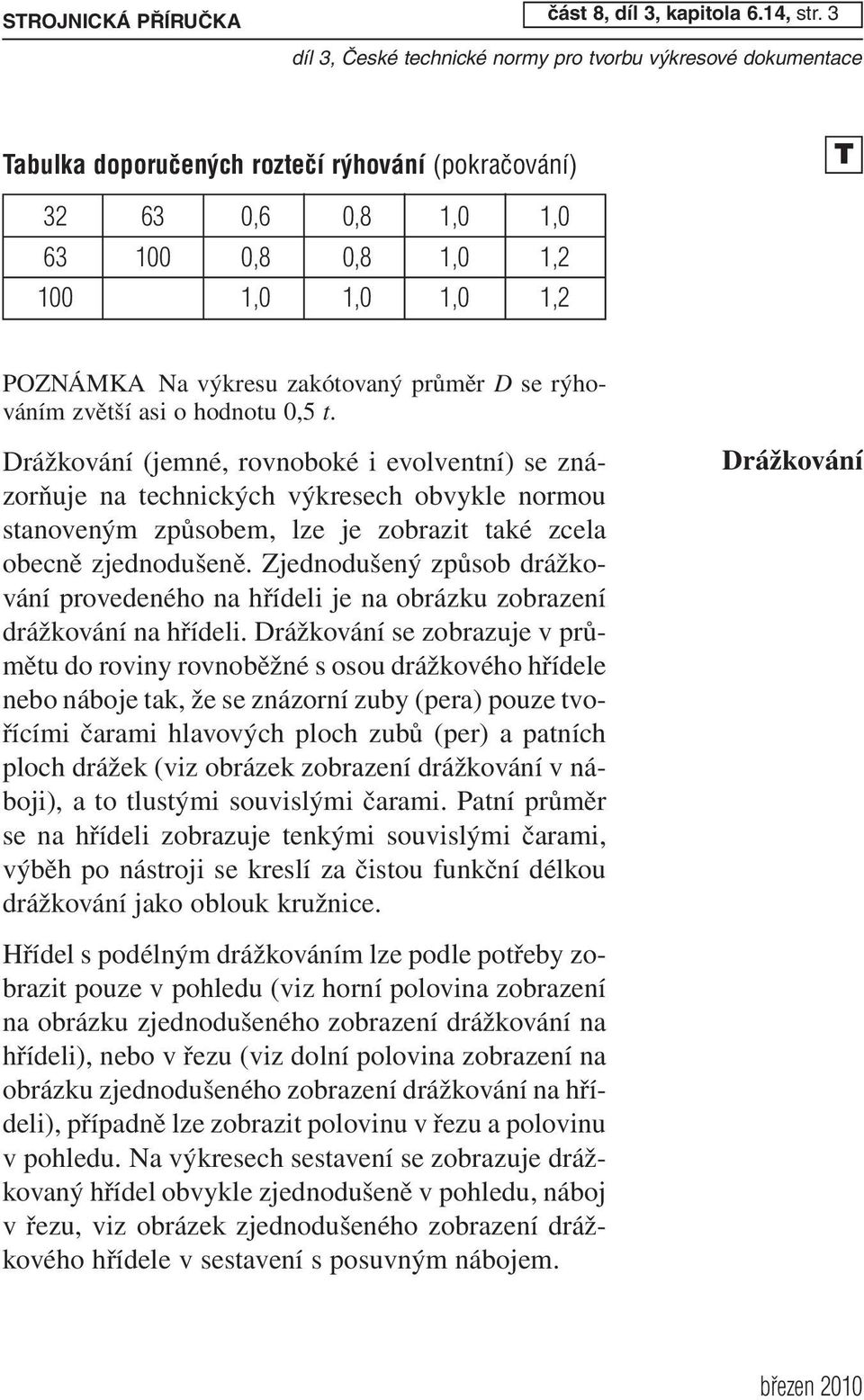 Drážkování (jemné, rovnoboké i evolventní) se znázorňuje na technických výkresech obvykle normou stanoveným způsobem, lze je zobrazit také zcela obecně zjednodušeně.