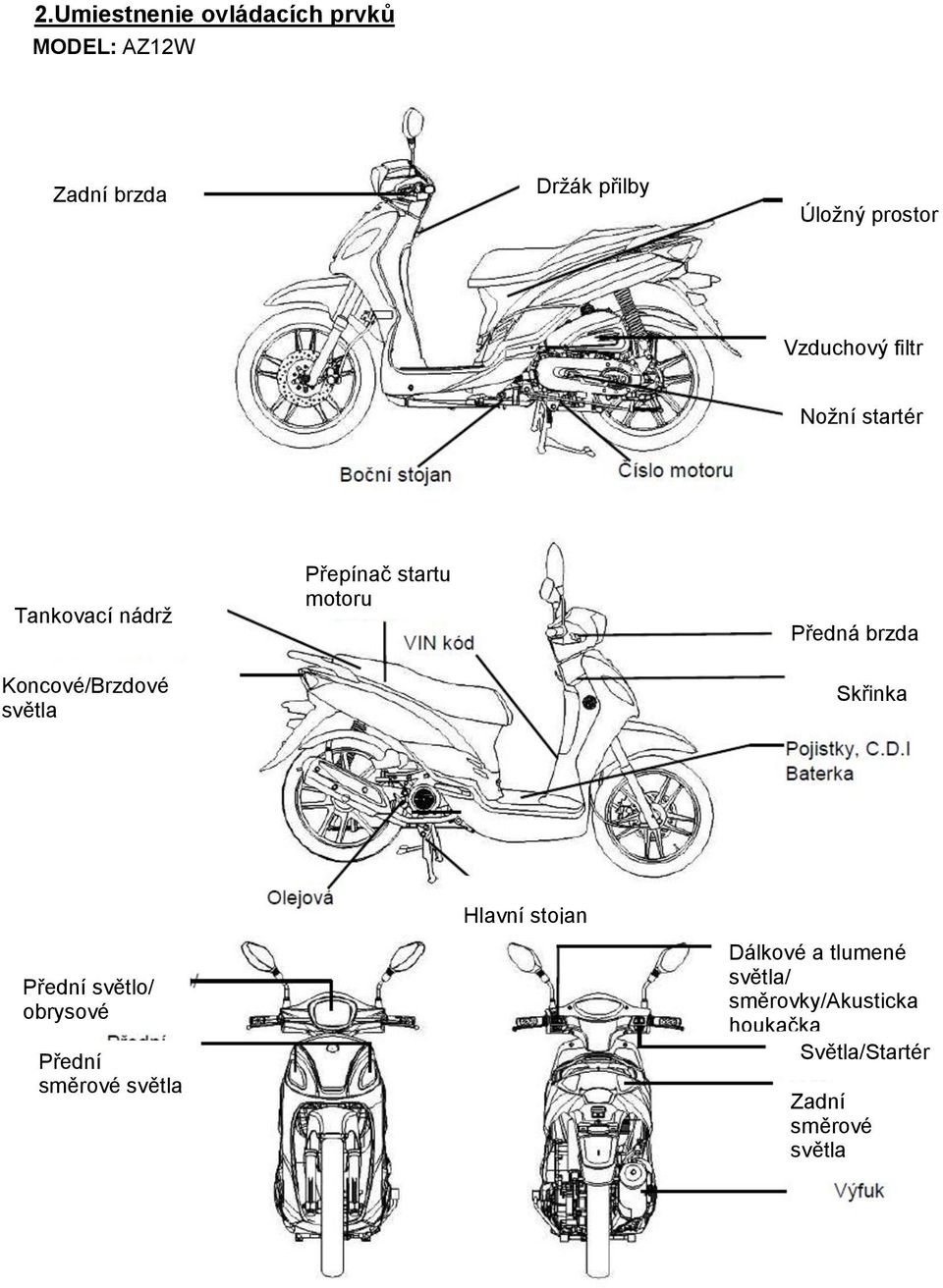 motoru Předná brzda Skřinka Hlavní stojan Přední světlo/ obrysové Přední směrové