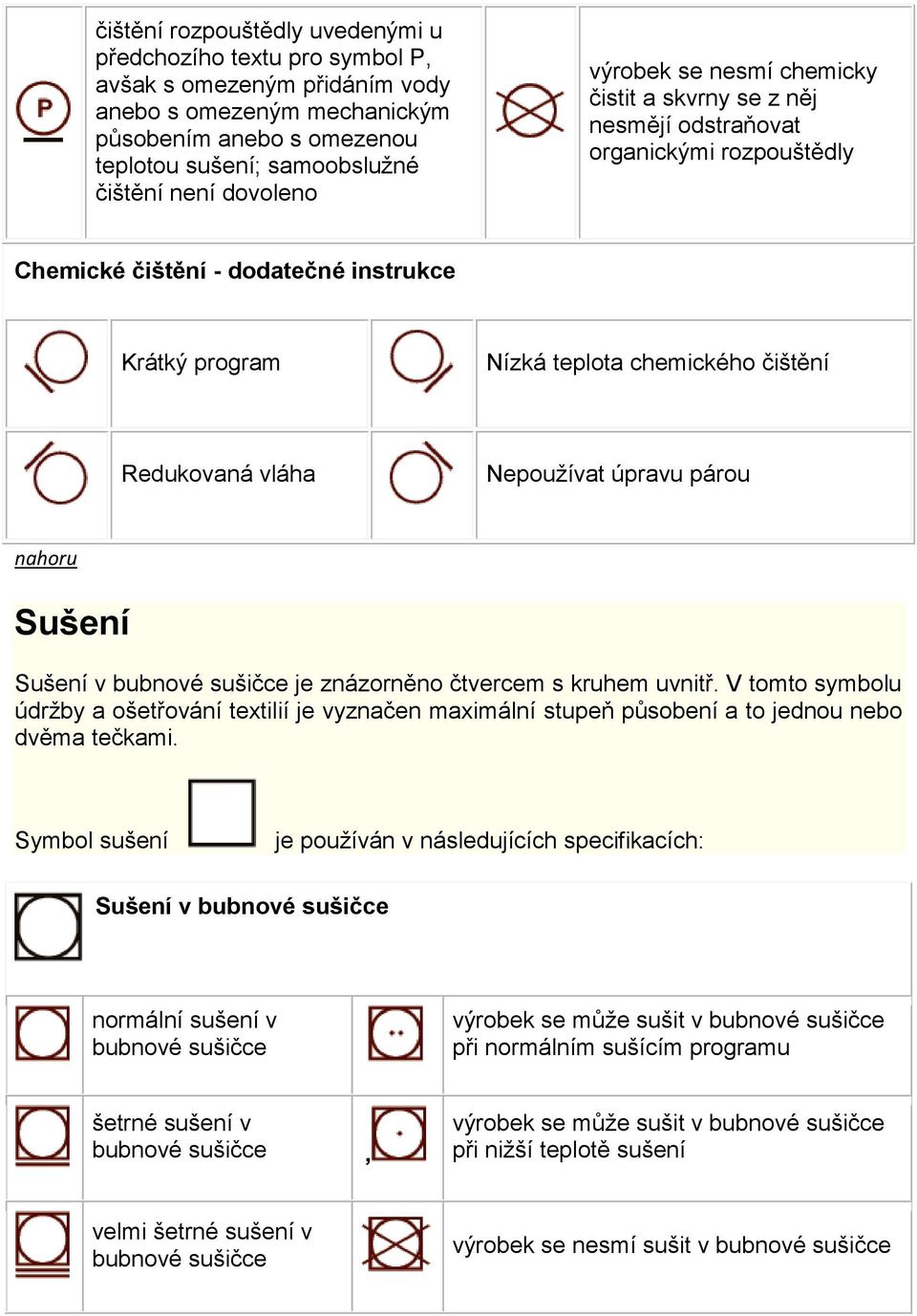 Redukovaná vláha Nepoužívat úpravu párou Sušení Sušení v bubnové sušičce je znázorněno čtvercem s kruhem uvnitř.