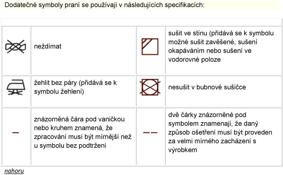 bubnové sušičce znázorněná čára pod vaničkou nebo kruhem znamená, že zpracování musí být mírnější než u symbolu bez