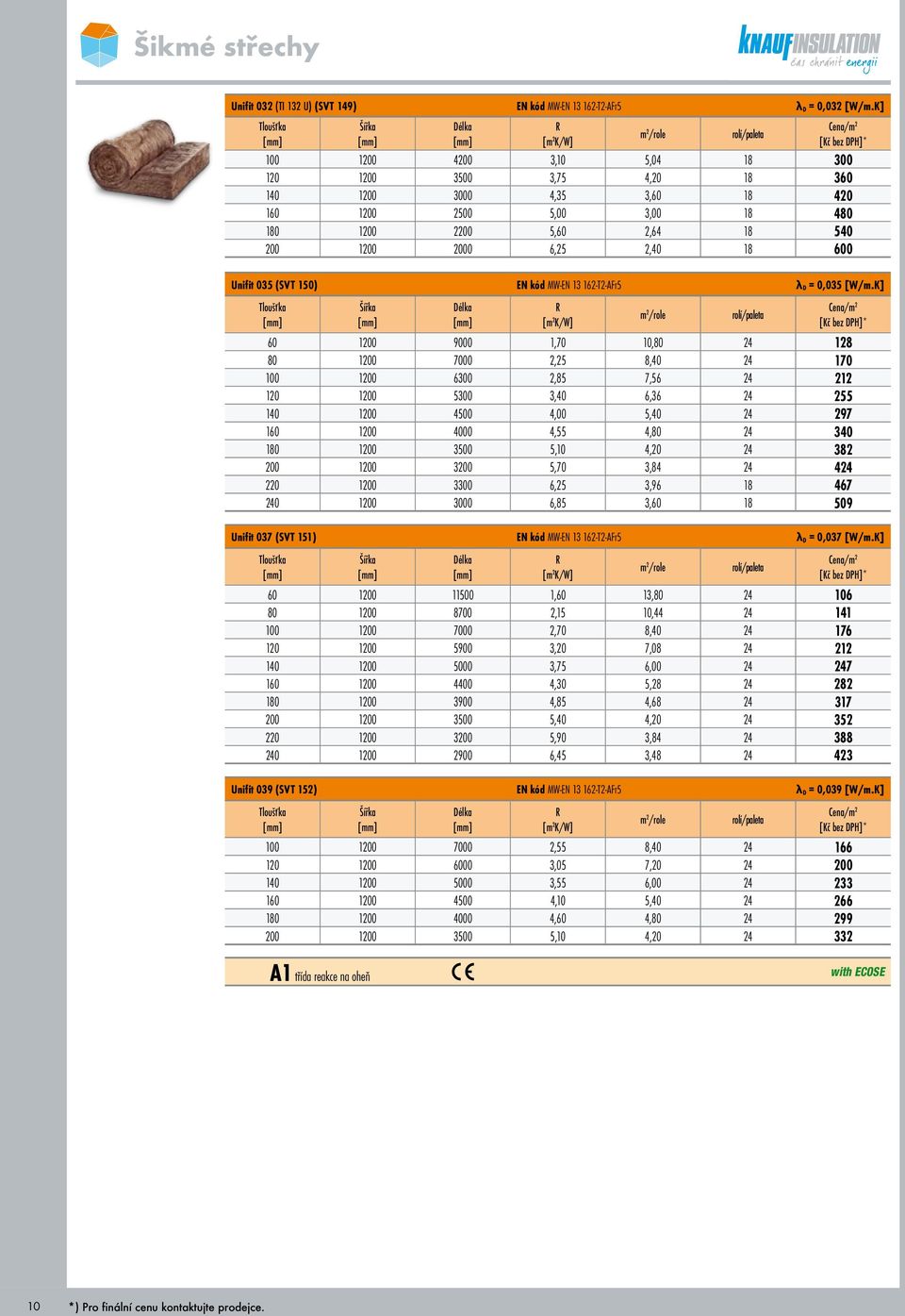 (SVT 150) EN kód MW-EN 13 162-T2-AFr5 λ D = 0,035 [W/m.K] Unifit 037 (SVT 151) EN kód MW-EN 13 162-T2-AFr5 λ D = 0,037 [W/m.K] Unifit 039 (SVT 152) EN kód MW-EN 13 162-T2-AFr5 λ D = 0,039 [W/m.