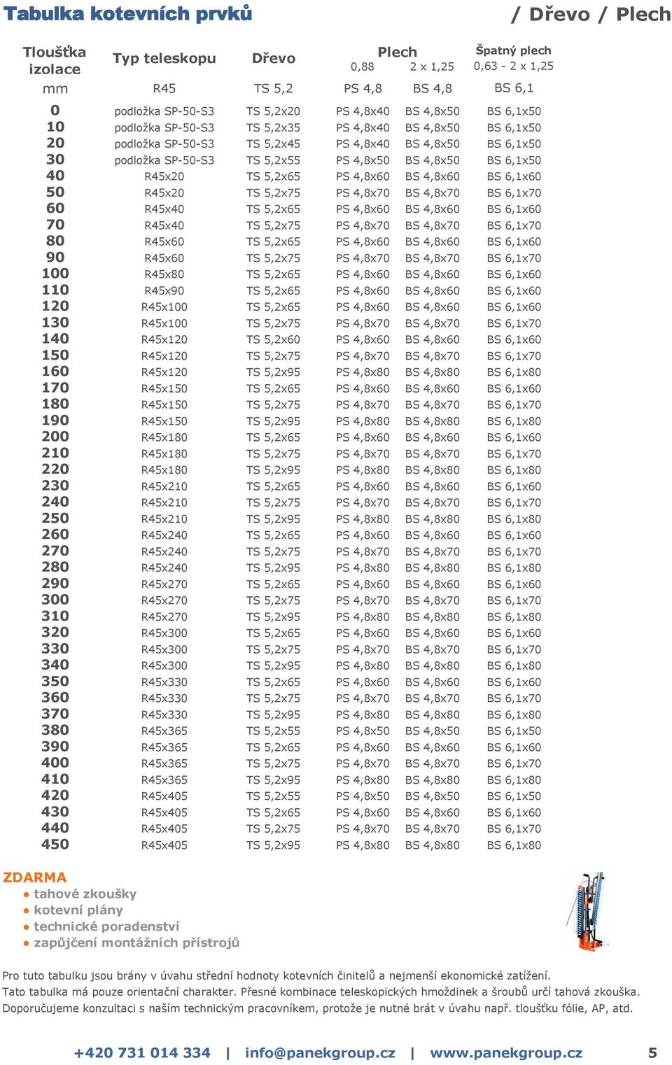 R45x40 TS 5,2x65 PS 4,8x60 BS 4,8x60 70 R45x40 TS 5,2x75 PS 4,8x70 BS 4,8x70 80 R45x60 TS 5,2x65 PS 4,8x60 BS 4,8x60 90 R45x60 TS 5,2x75 PS 4,8x70 BS 4,8x70 100 R45x80 TS 5,2x65 PS 4,8x60 BS 4,8x60