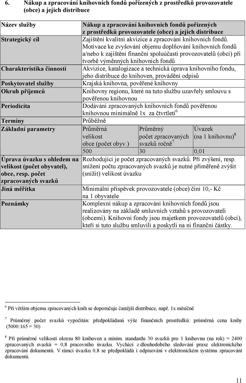 počet zpracovaných svazků Jiná měřítka Poznámky Nákup a zpracování knihovních fondů pořízených z prostředků provozovatele (obce) a jejich distribuce Zajištění kvalitní akvizice a zpracování