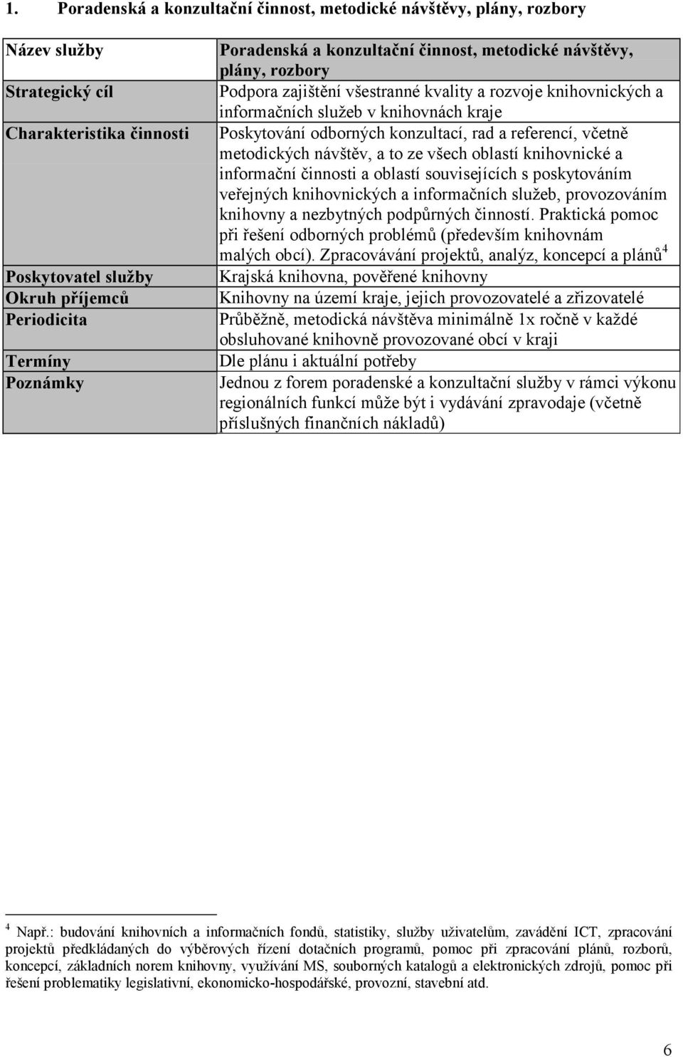 konzultací, rad a referencí, včetně metodických návštěv, a to ze všech oblastí knihovnické a informační činnosti a oblastí souvisejících s poskytováním veřejných knihovnických a informačních služeb,