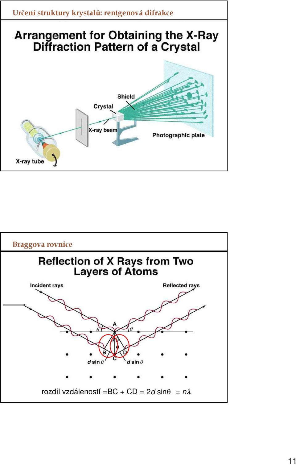 Braggova rovnice rozdíl