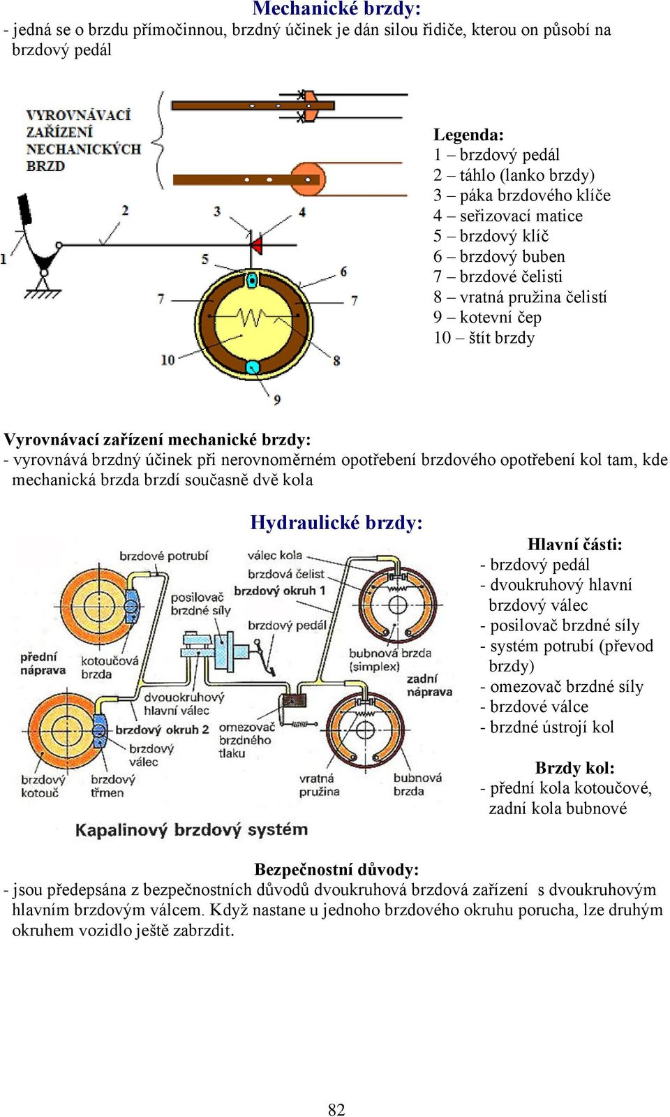 nerovnoměrném opotřebení brzdového opotřebení kol tam, kde mechanická brzda brzdí současně dvě kola Hydraulické brzdy: Hlavní části: - brzdový pedál - dvoukruhový hlavní brzdový válec - posilovač