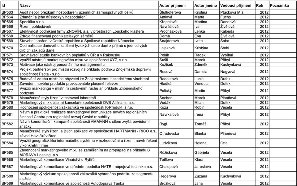 Německo Šnajderová Iveta Šoba 2012 BP570 Optimalizace daňového zatížení fyzických osob daní z příjmů u jednotlivých dílčích základů daně Lejsková Kristýna Štohl 2012 BP571 Srovnávací studie