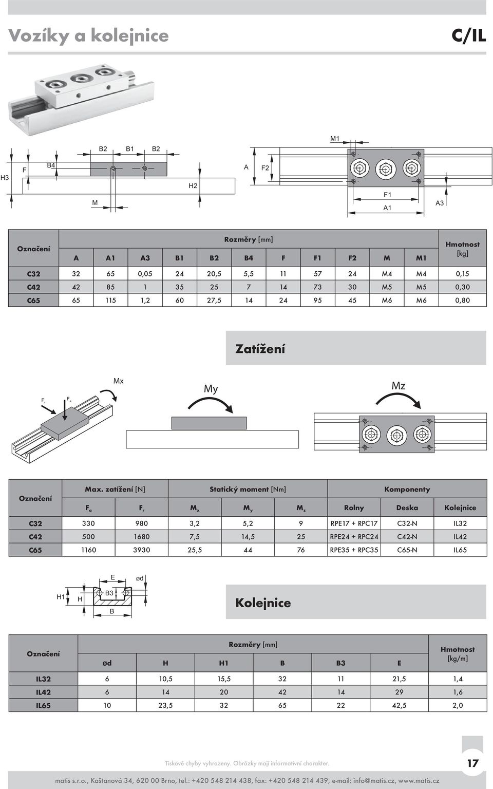 zatížení [N] Statický moment [Nm] Komponenty F a F r M x M y M z Rolny Deska Kolejnice C32 330 980 3,2 5,2 9 RPE17 + RPC17 C32-N IL32 C42 500 1680 7,5 14,5 25