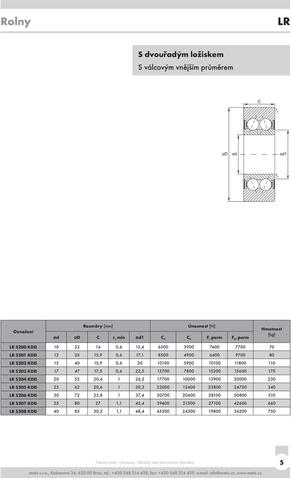 17,5 0,6 22,5 13700 7800 15200 15600 170 LR 5204 KDD 20 52 20,6 1 26,5 17700 10000 13900 20000 230 LR 5205 KDD 25 62 20,6 1 30,3 22000 12400 23800 24700 340 LR 5206