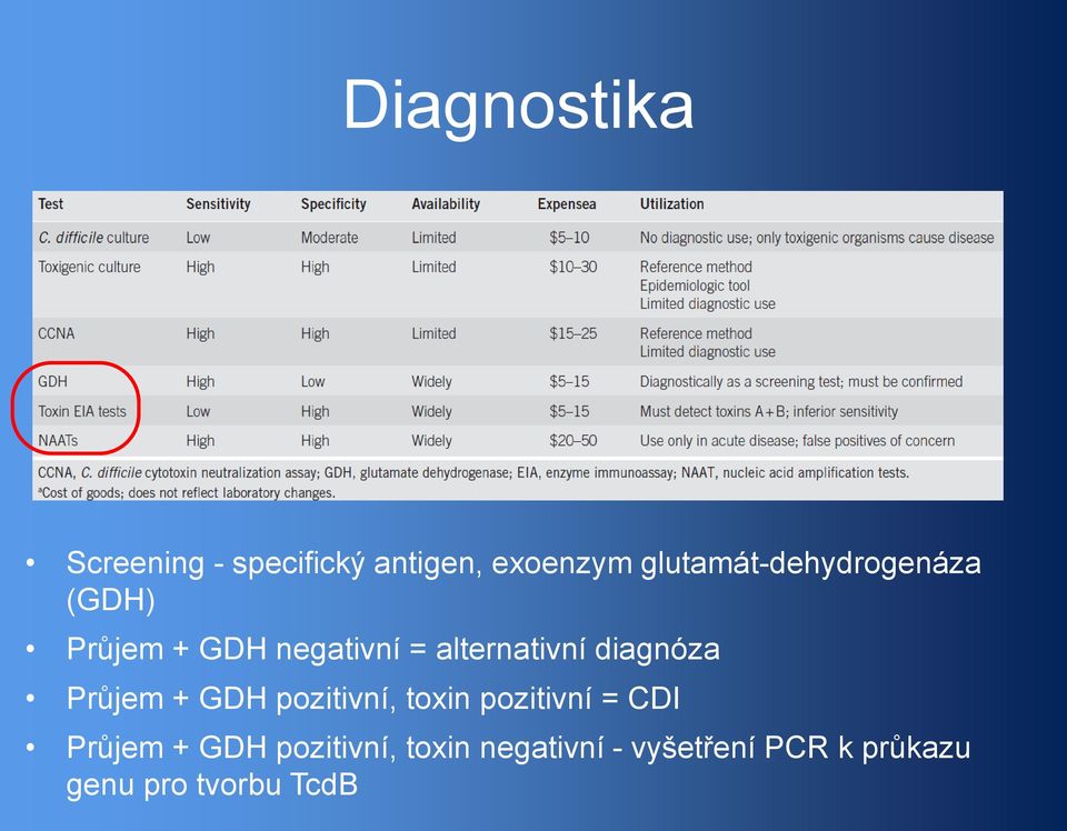 alternativní diagnóza Průjem + GDH pozitivní, toxin pozitivní =