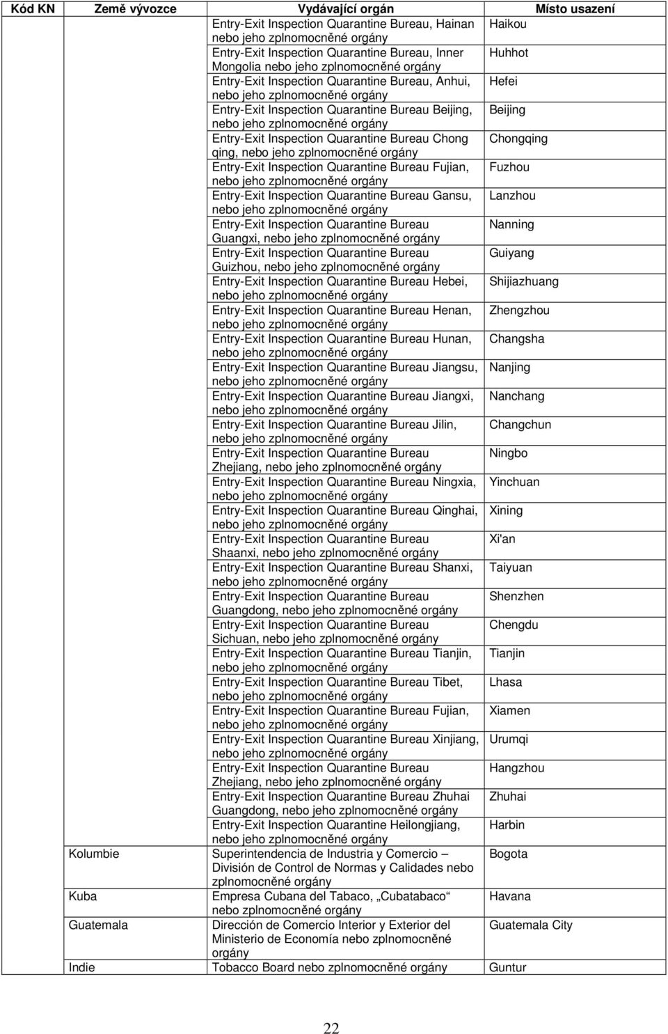 orgány Entry-Exit Inspection Quarantine Bureau Chong Chongqing qing, nebo jeho zplnomocněné orgány Entry-Exit Inspection Quarantine Bureau Fujian, Fuzhou nebo jeho zplnomocněné orgány Entry-Exit