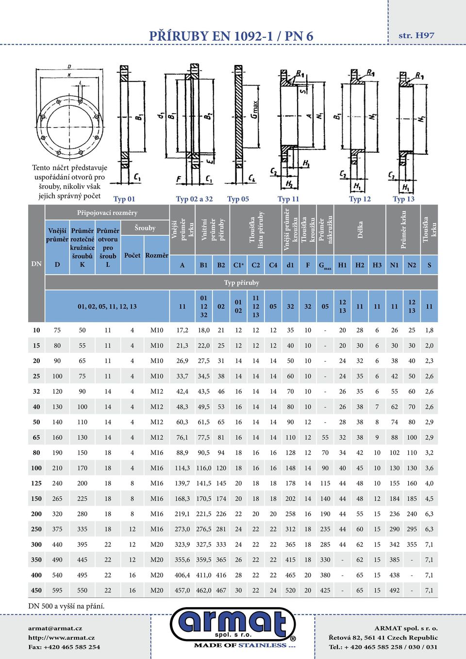 10-20 30 6 30 30 2,0 20 90 65 4 M10 26,9 27,5 31 14 14 14 50 10-24 6 38 40 2,3 25 100 75 4 M10 33,7,5 38 14 14 14 60 10-24 35 6 42 50 2,6 0 90 14 4 M 42,4 43,5 46 16 14 14 70 10-26 35 6 55 60 2,6 40