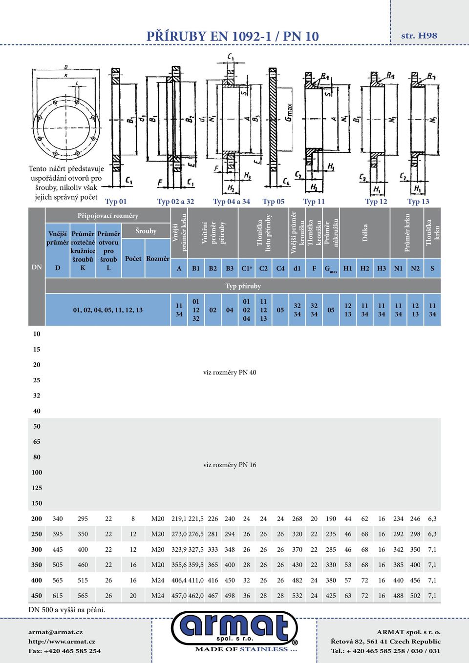 295 22 8 M20 219,1 221,5 226 240 24 24 24 268 20 190 44 62 16 2 246 6,3 250 395 350 22 M20 273,0 276,5 281 294 26 26 26 0 22 235 46 68 16 292 298 6,3 300 445 400 22 M20