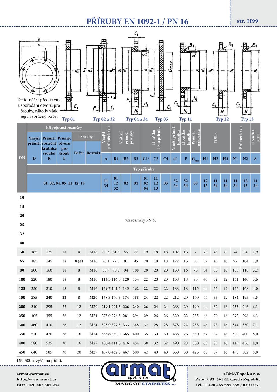 145 18 8 (4) M16 76,1 77,5 81 96 20 18 18 2 16 55 45 10 92 1 2,9 80 200 160 18 8 M16 88,9 90,5 94 108 20 20 20 8 16 70 50 10 1 8 3,2 100 220 180 18 8 M16 4,3 6,0 0 1 22 20 20 158 18 90 40 52 1 140