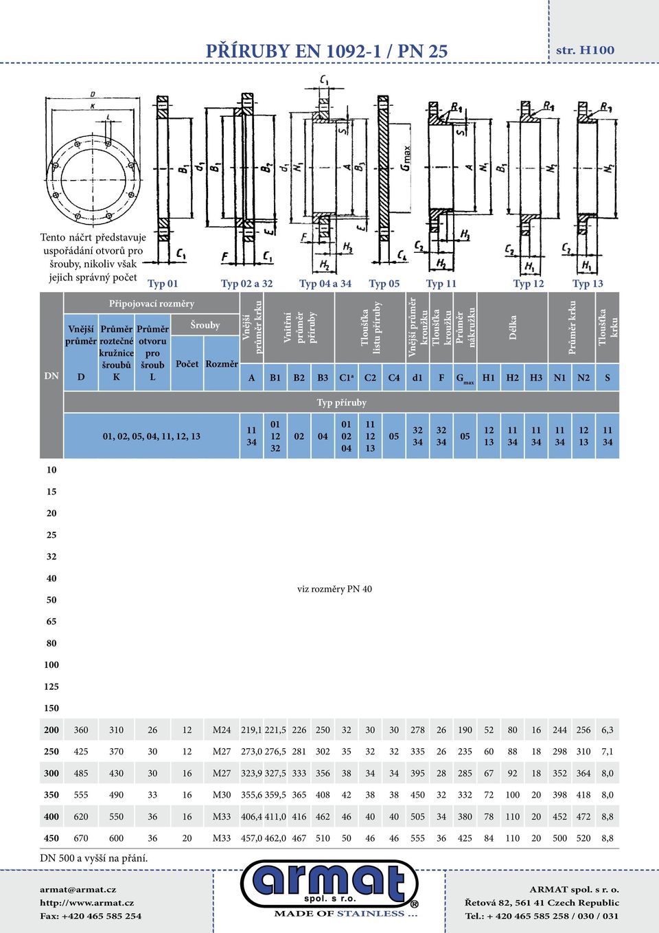 M24 219,1 221,5 226 250 30 30 278 26 190 52 80 16 244 256 6,3 250 425 370 30 M27 273,0 276,5 281 3 35 335 26 235 60 88 18 298 310 7,1 300 485 430 30 16 M27 3,9 7,5