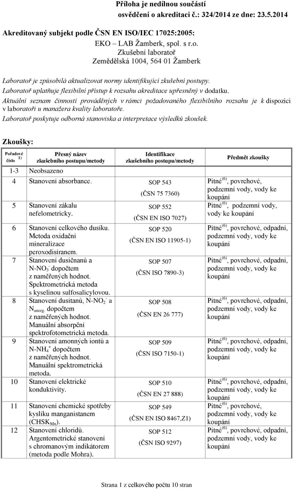 Laboratoř poskytuje odborná stanoviska a interpretace výsledků zkoušek. Zkoušky: 1-3 Neobsazeno 4 Stanovení absorbance. SOP 543 5 Stanovení zákalu nefelometricky. 6 Stanovení celkového dusíku.