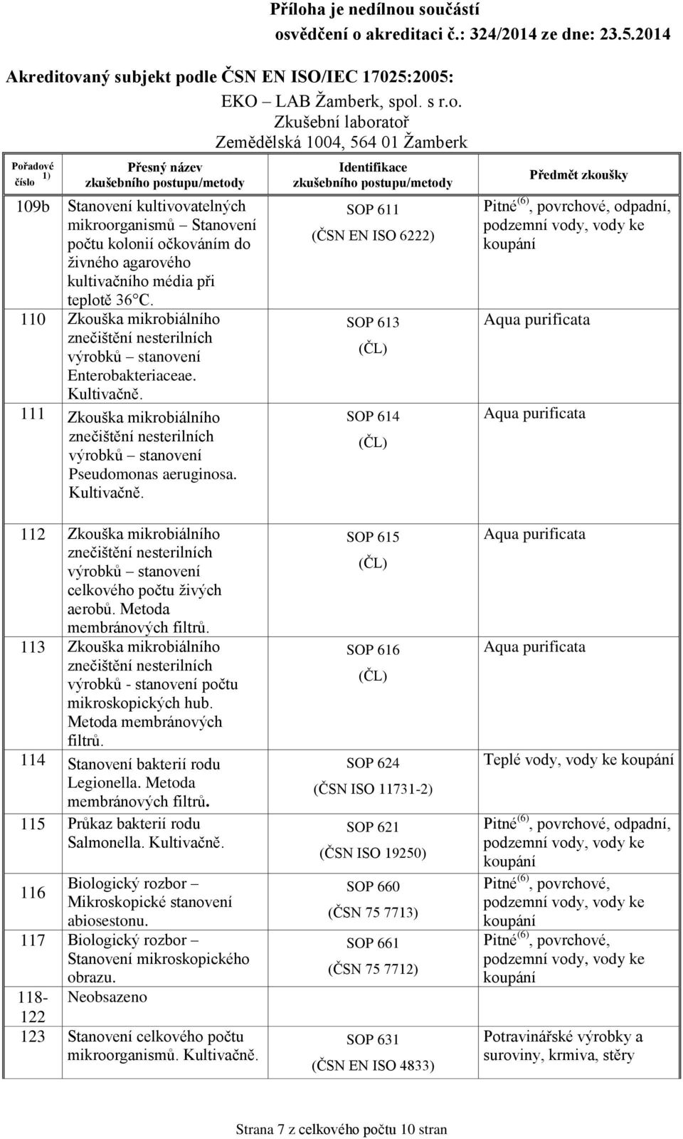 Kultivačně. SOP 611 (ČSN EN ISO 6222) SOP 613 (ČL) SOP 614 (ČL) Aqua purificata Aqua purificata 112 Zkouška mikrobiálního znečištění nesterilních výrobků stanovení celkového počtu živých aerobů.