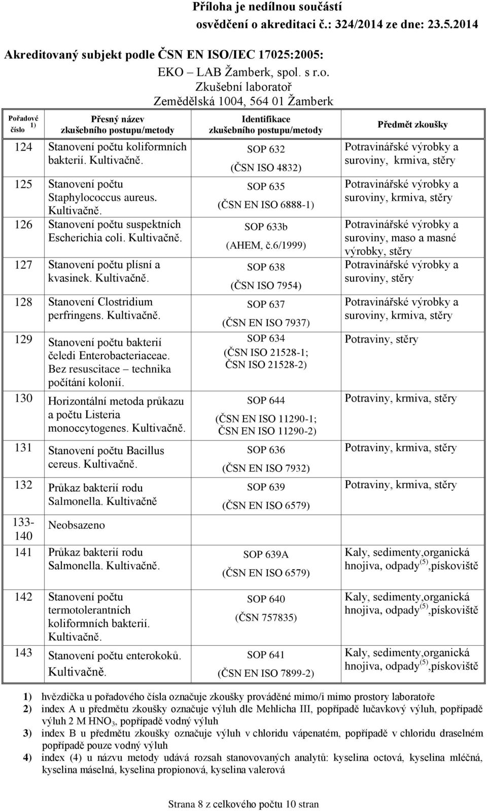 130 Horizontální metoda průkazu a počtu Listeria monoccytogenes. Kultivačně. 131 Stanovení počtu Bacillus cereus. Kultivačně. 132 Průkaz bakterií rodu Salmonella.