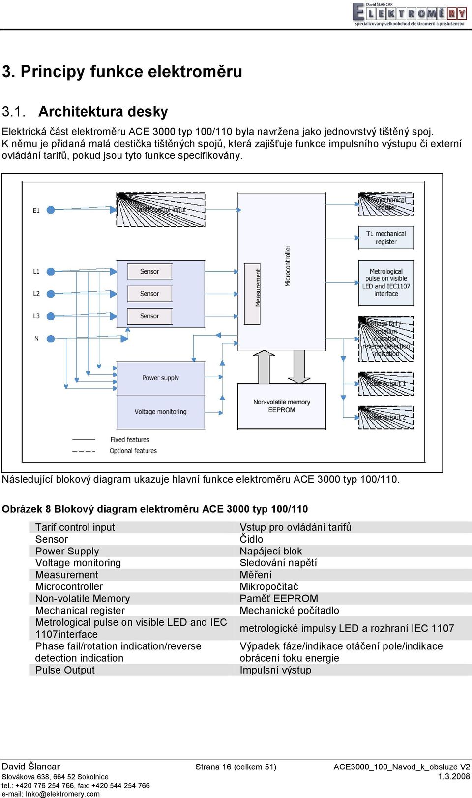 Následující blokový diagram ukazuje hlavní funkce elektroměru ACE 3000 typ 100/110.