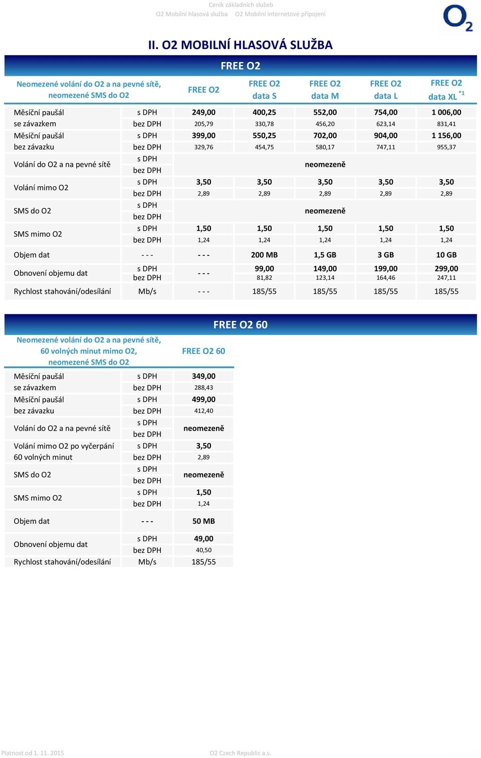 3,50 3,50 3,50 3,50 2,89 2,89 2,89 2,89 2,89 neomezeně 1,50 1,50 1,50 1,50 1,50 1,24 1,24 1,24 1,24 1,24 Objem dat - - - - - - 200 MB 1,5 GB 3 GB 10 GB Obnovení objemu dat II.