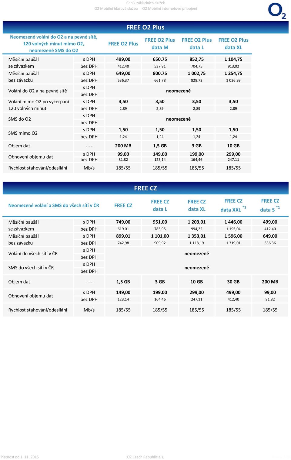 661,78 828,72 1 036,99 neomezeně 3,50 3,50 3,50 3,50 2,89 2,89 2,89 2,89 neomezeně 1,50 1,50 1,50 1,50 1,24 1,24 1,24 1,24 Objem dat - - - 200 MB 1,5 GB 3 GB Obnovení objemu dat Rychlost