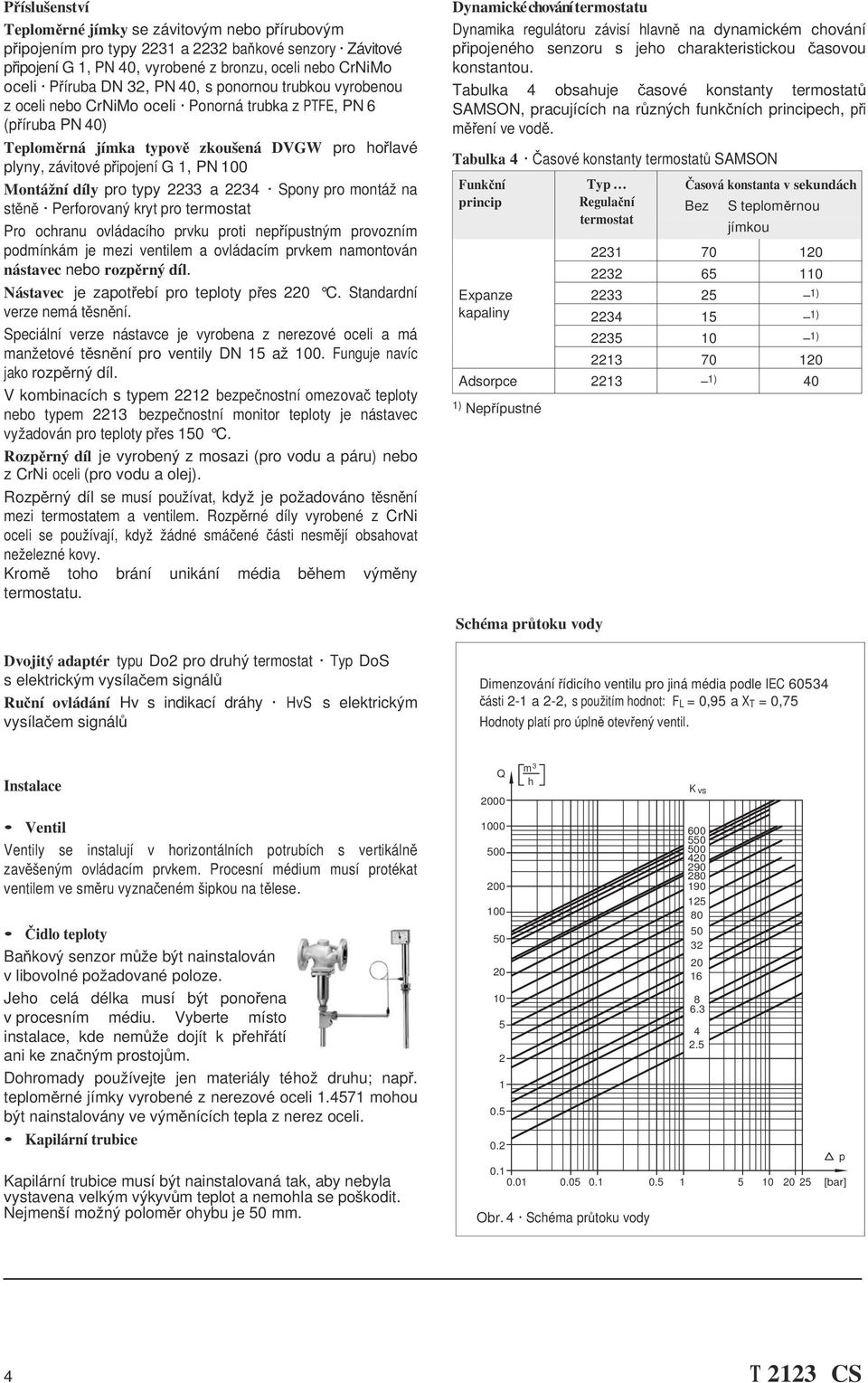 díly pro typy 2233 a 2234 Spony pro montáž na stěně Perforovaný kryt pro termostat Pro ochranu ovládacího prvku proti nepřípustným provozním podmínkám je mezi ventilem a ovládacím prvkem namontován