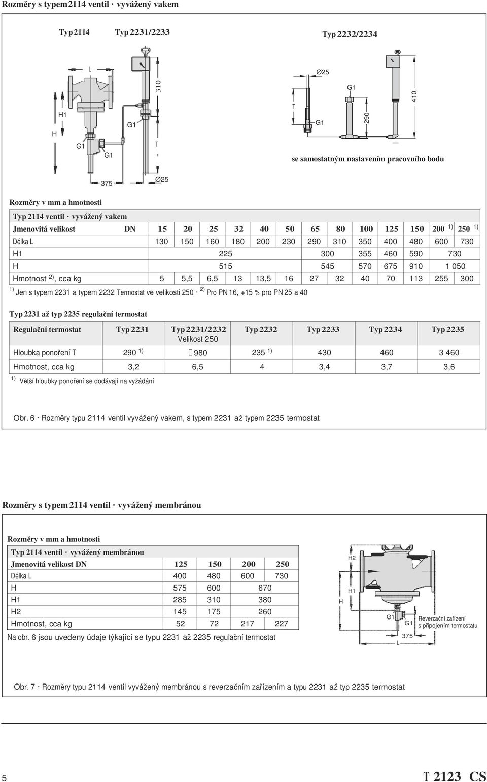 050 Hmotnost 2), cca kg 5 5,5 6,5 13 13,5 16 27 32 40 70 113 255 300 1) 2) Jen s typem 2231 a typem 2232 Termostat ve velikosti 250 Pro PN 16, +15 % pro PN 25 a 40 Typ 2231 až typ 2235 regulační