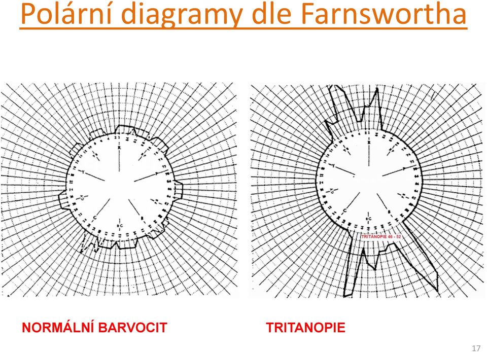 Farnswortha