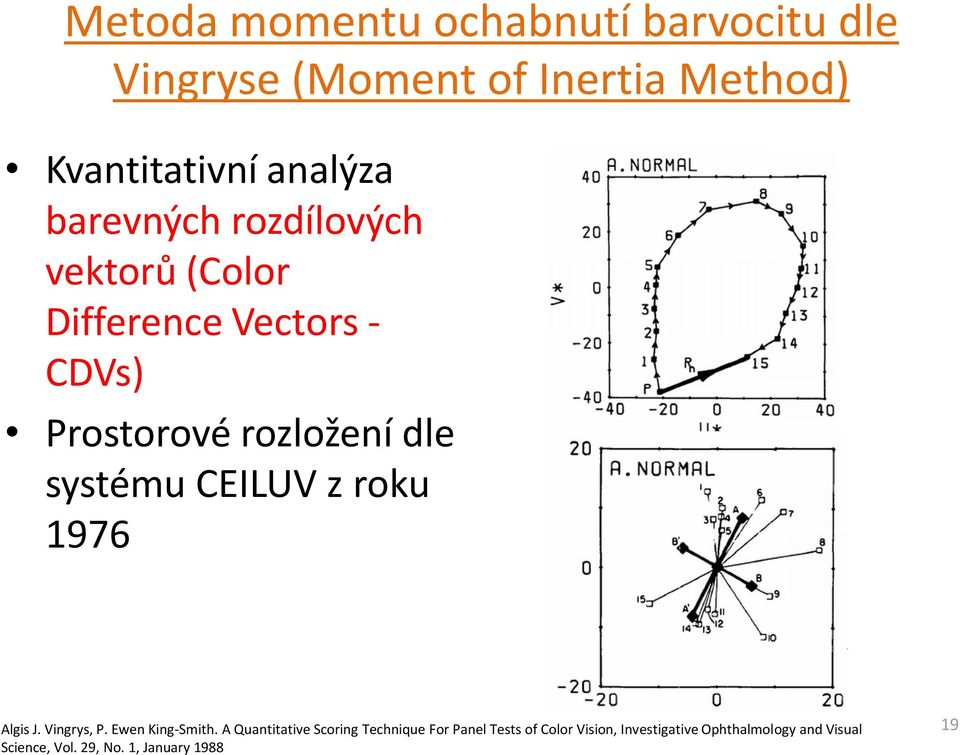 CEILUV z roku 1976 Algis J. Vingrys, P. Ewen King-Smith.