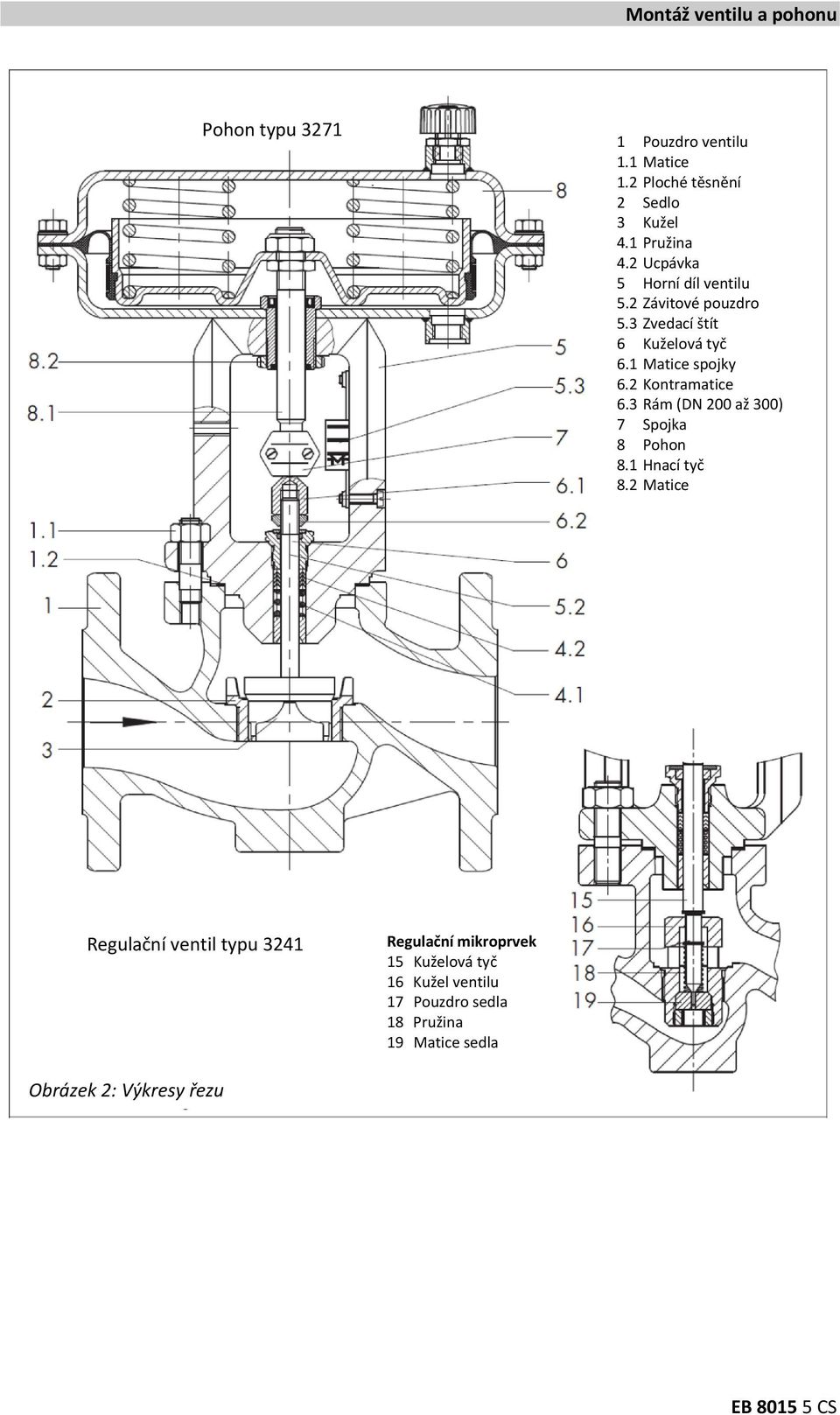 2 Kontramatice 6.3 Rám (DN 200 až 300) 7 Spojka 8 Pohon 8.1 Hnací tyč 8.