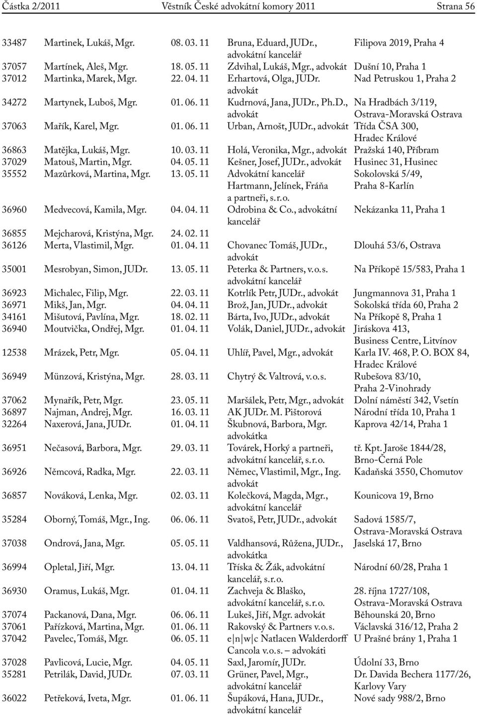 01. 06. 11 Urban, Arnošt, JUDr., Třída ČSA 300, Hradec Králové 36863 Matějka, Lukáš, Mgr. 10. 03. 11 Holá, Veronika, Mgr., Pražská 140, Příbram 37029 Matouš, Martin, Mgr. 04. 05.