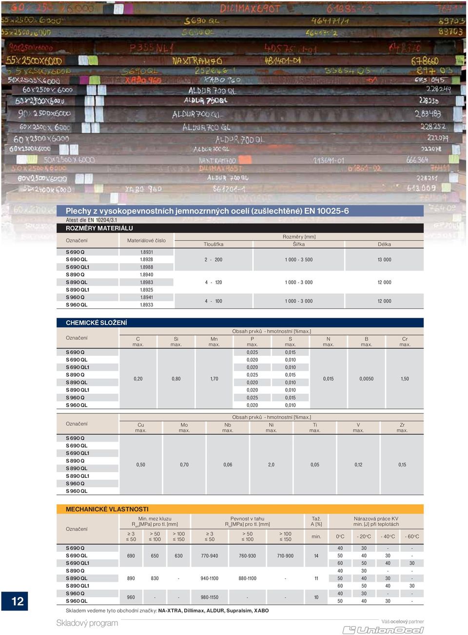 8933 Tloušťka Šířka Délka 2 200 1 000 3 500 13 000 4 120 1 000 3 000 12 000 4 100 1 000 3 000 12 000 CHEMICKÉ SLOŽENÍ C Si Mn Obsah prvků hmotnostní [%] P S S 690 Q S 690 QL 0,025 0,020 0,015 0,010 S