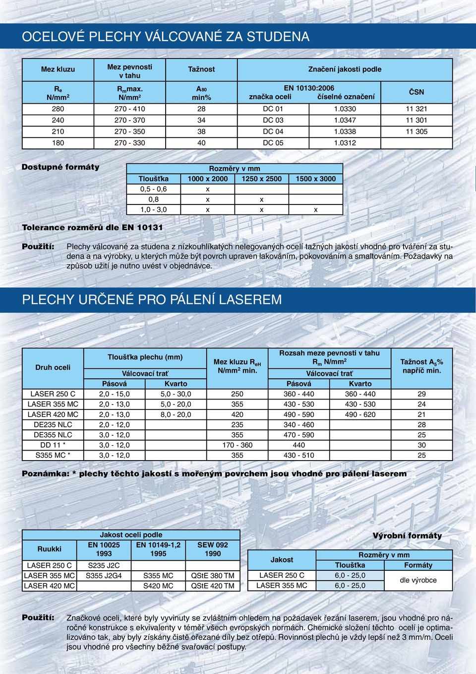 0312 ČSN Dostupné formáty Rozměry v mm Tloušťka 0 x 2000 1250 x 2500 1500 x 3000 0,5-0,6 x 0,8 x x 1,0-3,0 x x x Tolerance rozměrů dle EN 10131 Použití: Plechy válcované za studena z nízkouhlíkatých