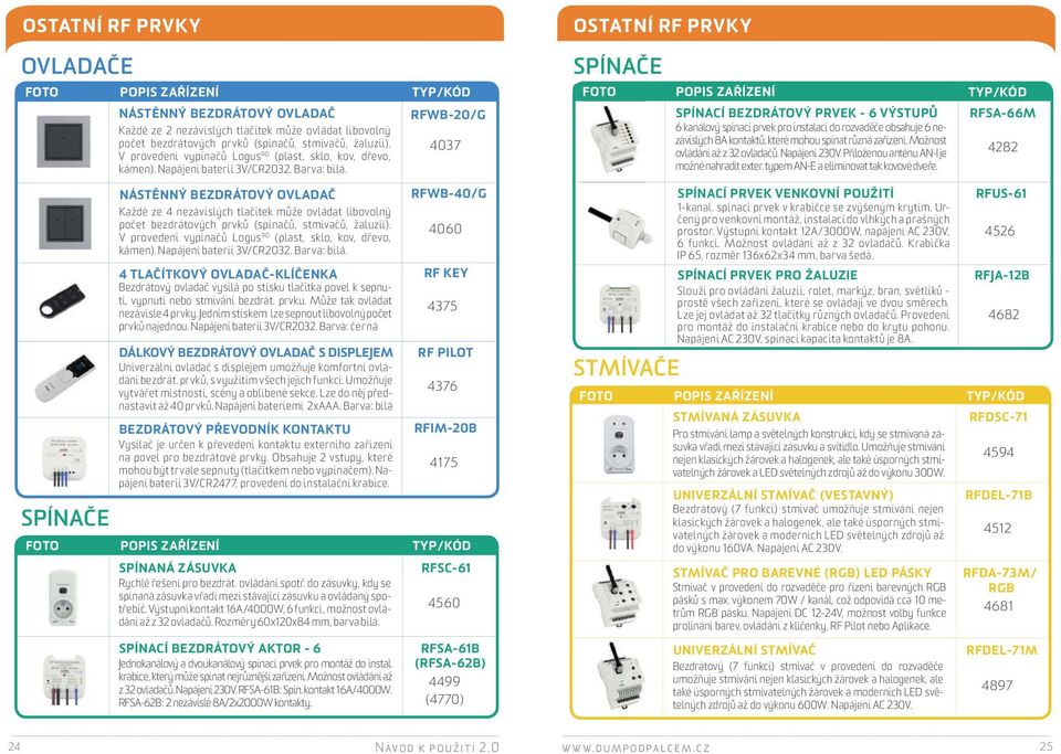 RFWB-20/G 4037 SPÍNAČE NÁSTĚNNÝ BEZDRÁTOVÝ OVLADAČ Každé ze 4 nezávislých tlačítek může ovládat libovolný počet bezdrátových prvků (spínačů, stmívačů, žaluzií).