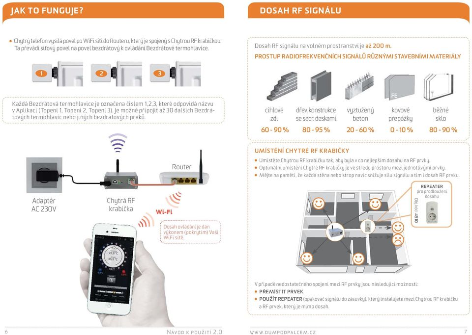 PROSTUP RADIOFREKVENČNÍCH SIGNÁLŮ RŮZNÝMI STAVEBNÍMI MATERIÁLY 1 2 3 Každá Bezdrátová termohlavice je označena číslem 1,2,3, které odpovídá názvu v Aplikaci (Topení 1, Topení 2, Topení 3).