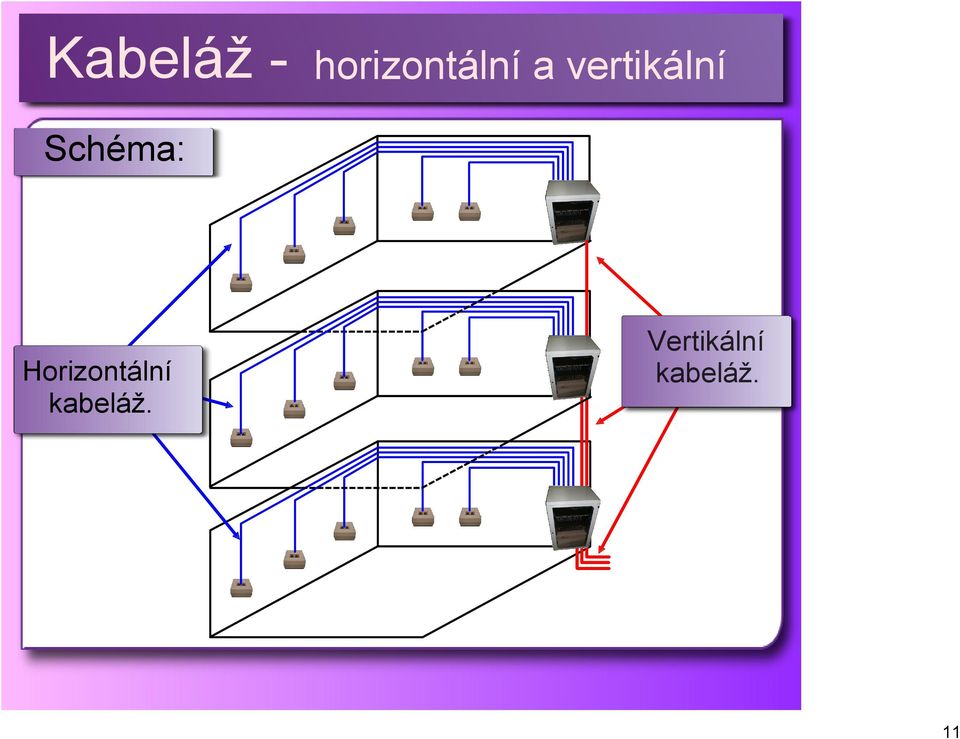 kabeláž.