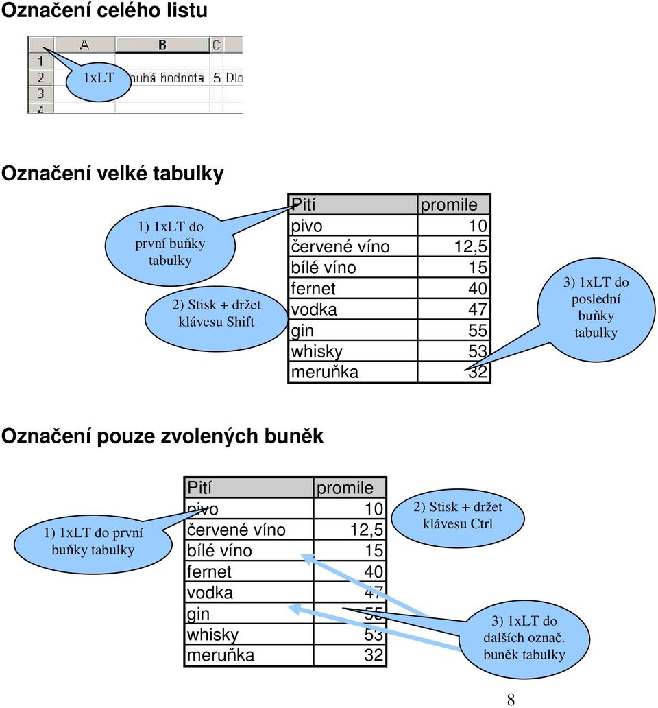 tabulky Označení pouze zvolených buněk 1) 1xLT do první buňky tabulky Pití promile pivo 10 červené víno 12,5 bílé víno