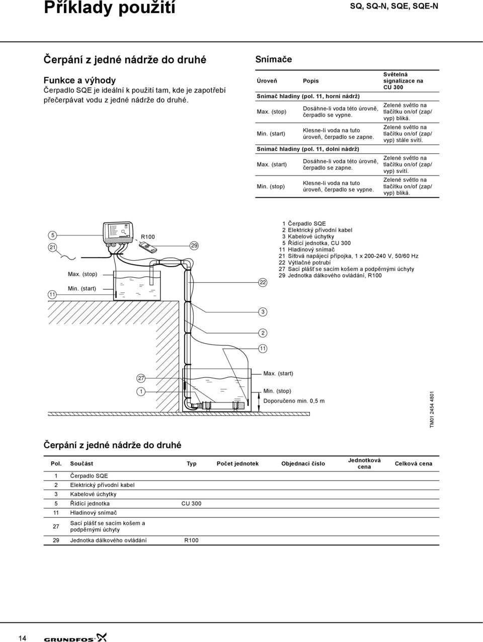 Snímač hladiny (pol. 11, dolní nádrž) Max. (start) Min. (stop) Dosáhne-li voda této úrovně, čerpadlo se zapne. Klesne-li voda na tuto úroveň, čerpadlo se vypne.