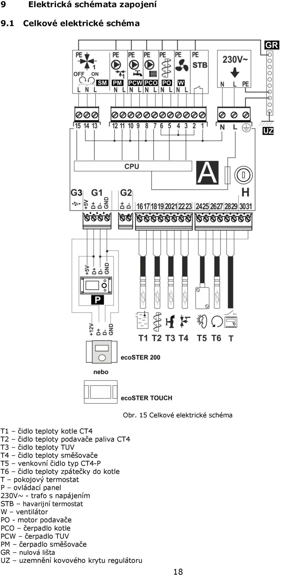 teploty směšovače T5 venkovní čidlo typ CT4-P T6 čidlo teploty zpátečky do kotle T pokojový termostat P ovládací panel 230V~ -